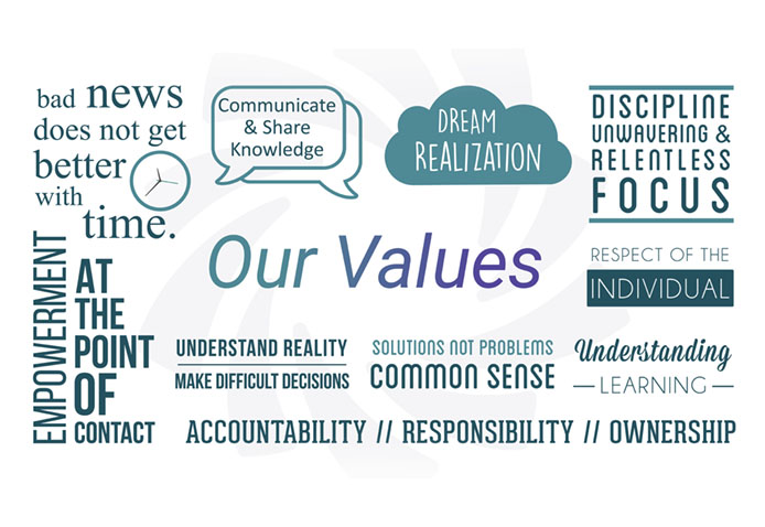 values image